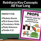 Elements of Drama Posters – 12 Drama Terms for Middle and High School Decor - Simply Novel