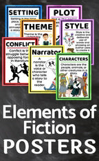 Elements of Fiction Posters Plot, Character, Setting, Theme, Conflict, Narrator - Simply Novel