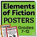 Elements of Fiction Posters Plot, Character, Setting, Theme, Conflict, Narrator - Simply Novel