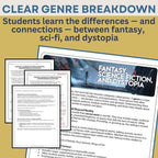 Fantasy, Science Fiction & Dystopia Informational Text Article & Questions - Simply Novel