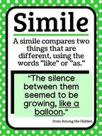 Figurative Language | Figures of Speech Posters for ELA Middle School Decor - Simply Novel