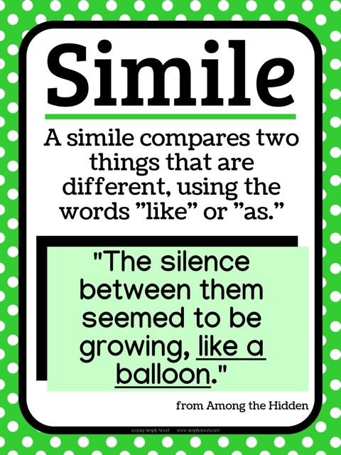 Figurative Language | Figures of Speech Posters for ELA Middle School Decor - Simply Novel