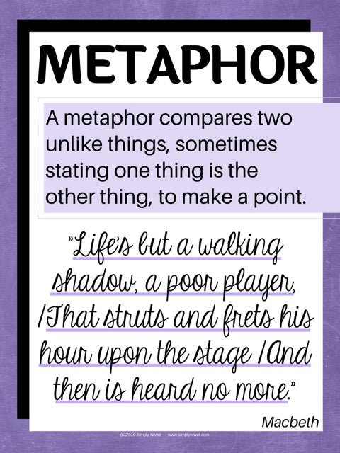 Figurative Language | Figures of Speech Posters for High School - Simply Novel