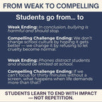 Writing Compelling Essay Conclusions | Essay Endings Lessons & Practice - Simply Novel